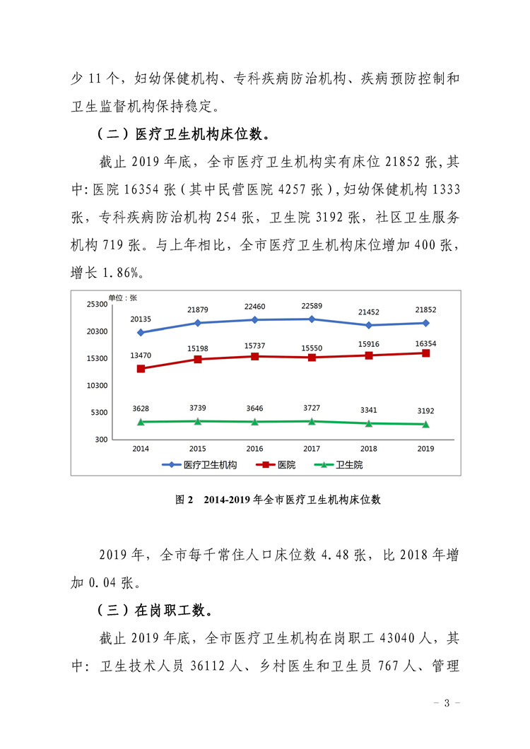 2019年惠州市醫(yī)療衛(wèi)生資源和醫(yī)療服務(wù)情況簡(jiǎn)報(bào)_頁(yè)面_03.jpg