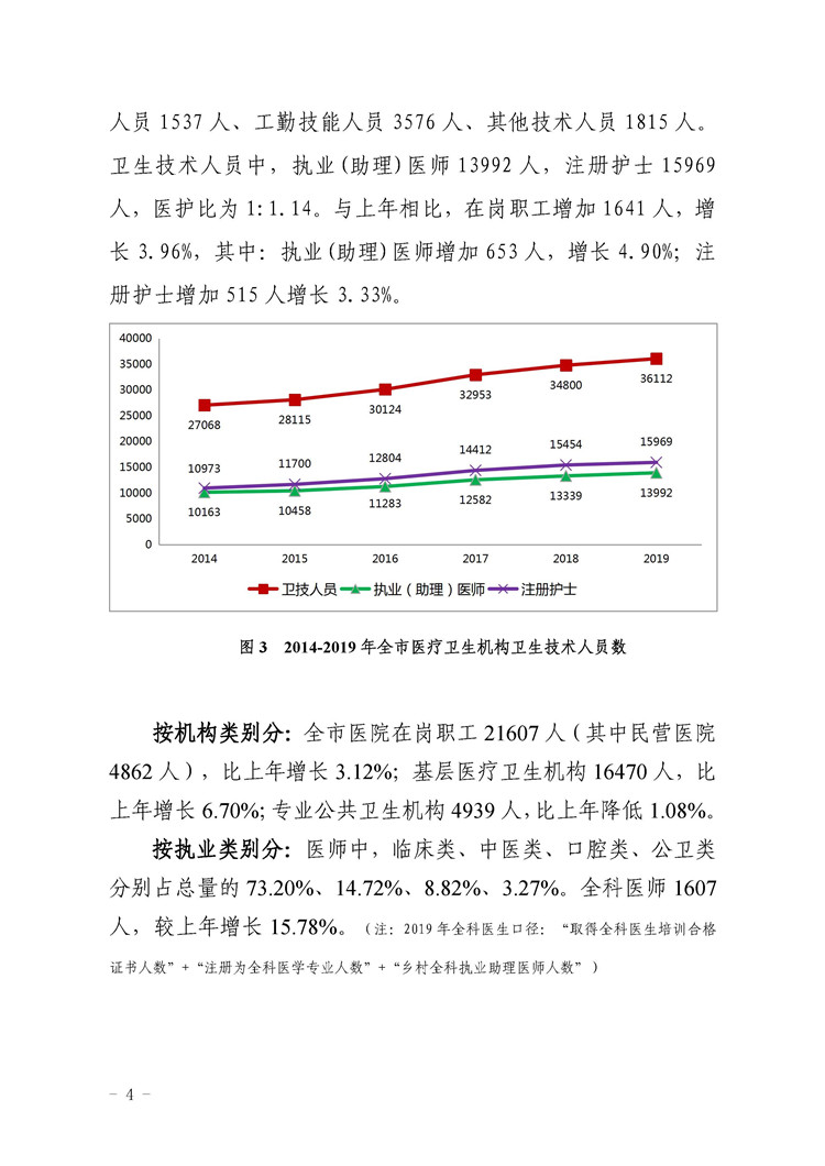 2019年惠州市醫(yī)療衛(wèi)生資源和醫(yī)療服務(wù)情況簡(jiǎn)報(bào)_頁(yè)面_04.jpg