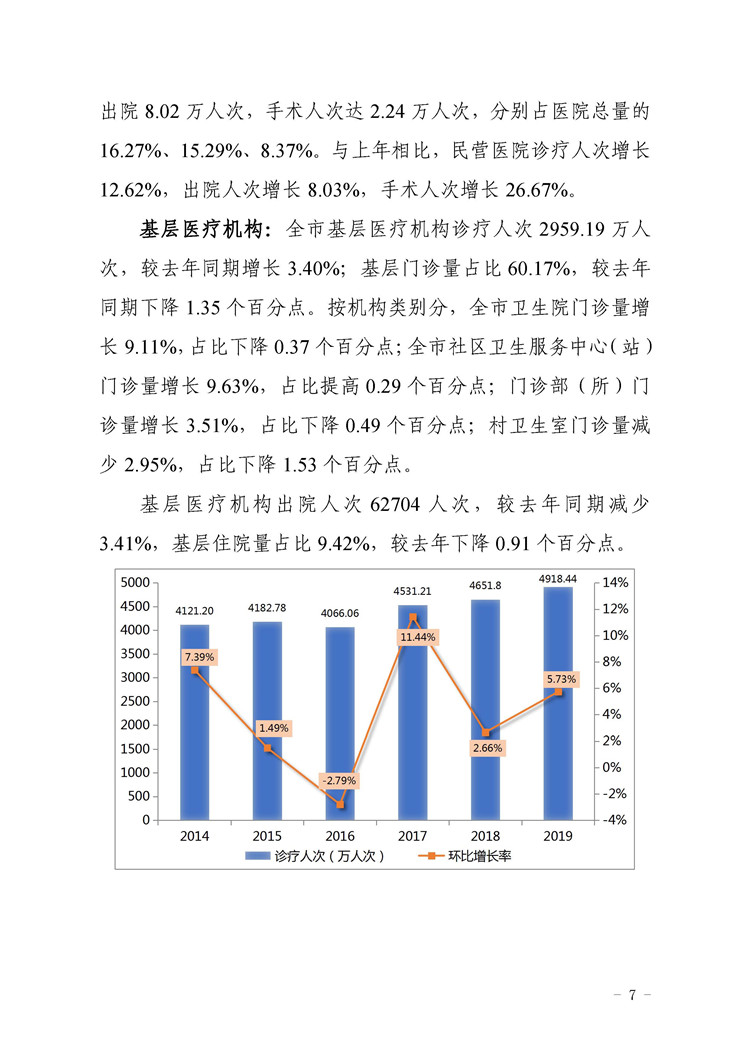 2019年惠州市醫(yī)療衛(wèi)生資源和醫(yī)療服務(wù)情況簡(jiǎn)報(bào)_頁(yè)面_07.jpg