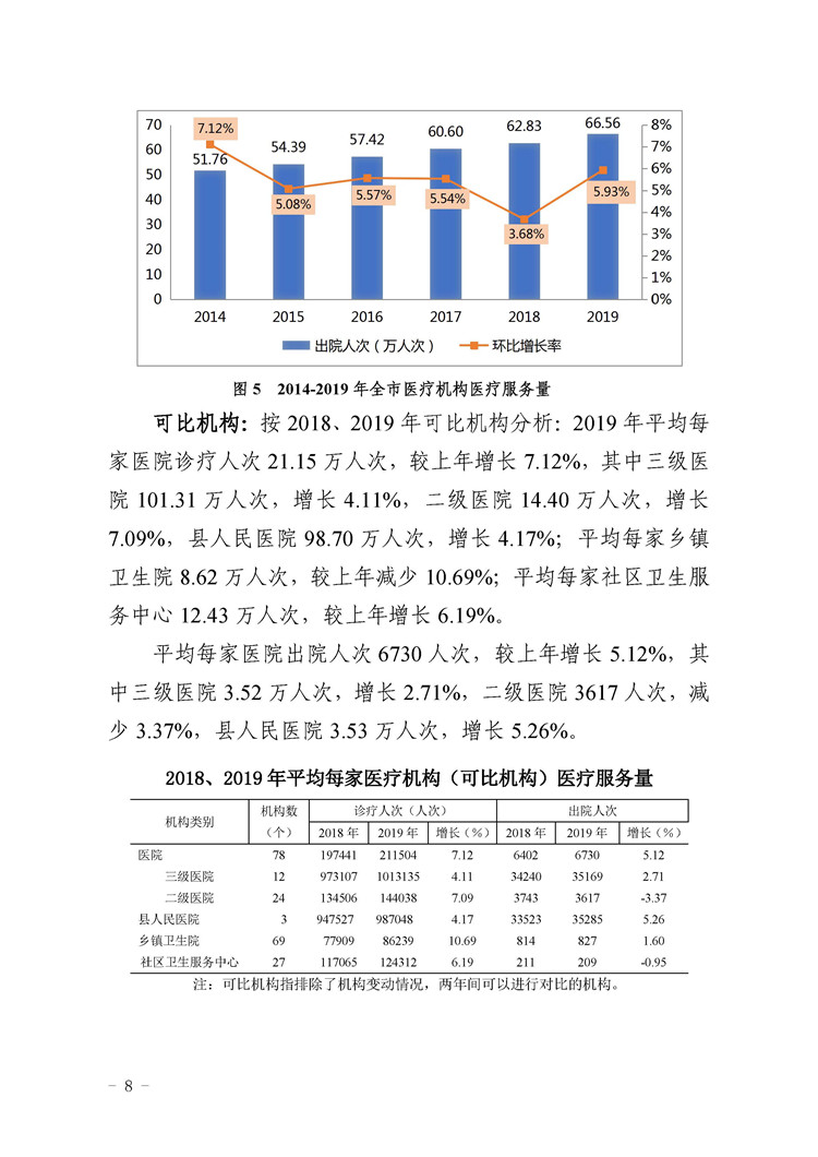 2019年惠州市醫(yī)療衛(wèi)生資源和醫(yī)療服務(wù)情況簡(jiǎn)報(bào)_頁(yè)面_08.jpg