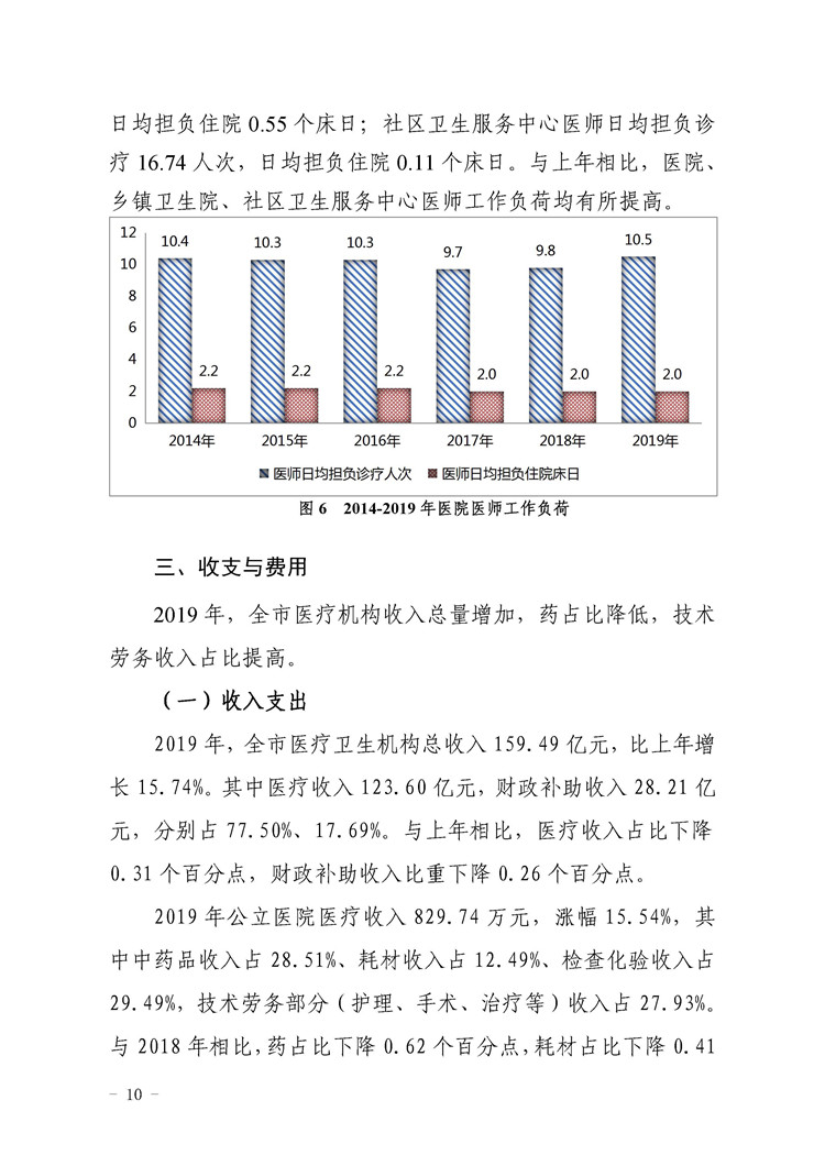 2019年惠州市醫(yī)療衛(wèi)生資源和醫(yī)療服務(wù)情況簡(jiǎn)報(bào)_頁(yè)面_10.jpg