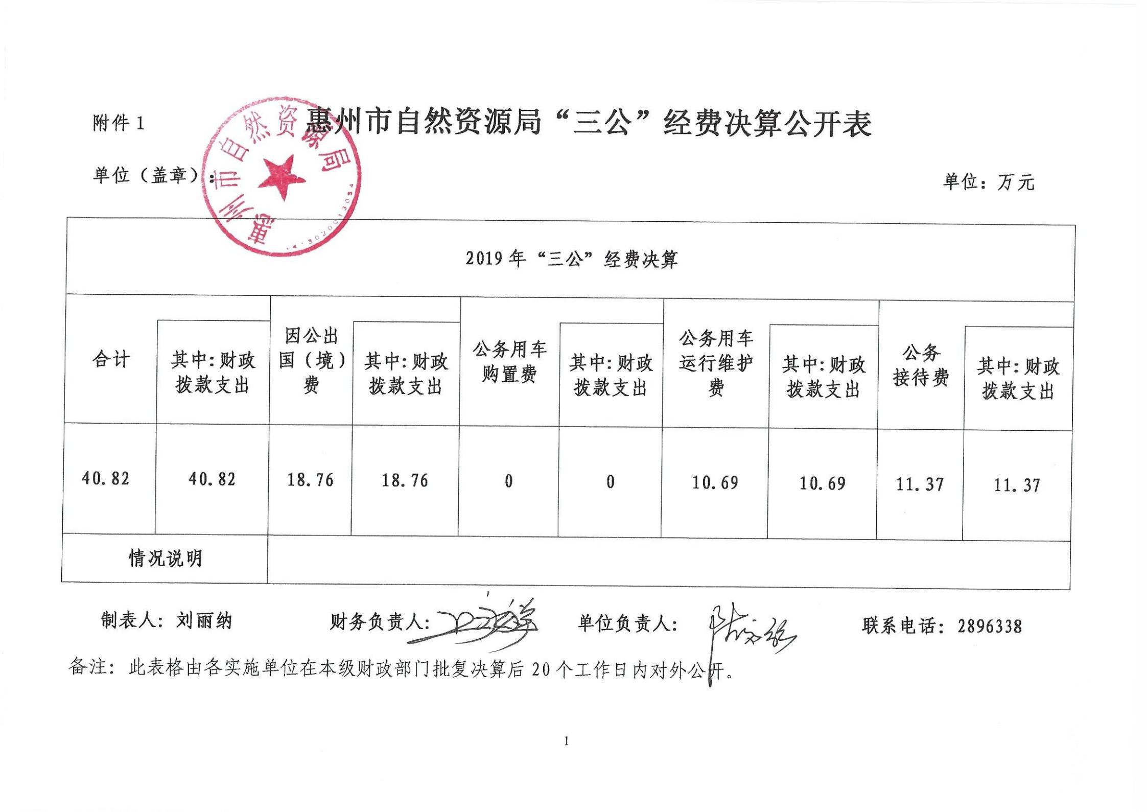惠州市自然資源局2020年第三季度“三公”經費公開 (1)_00.jpg