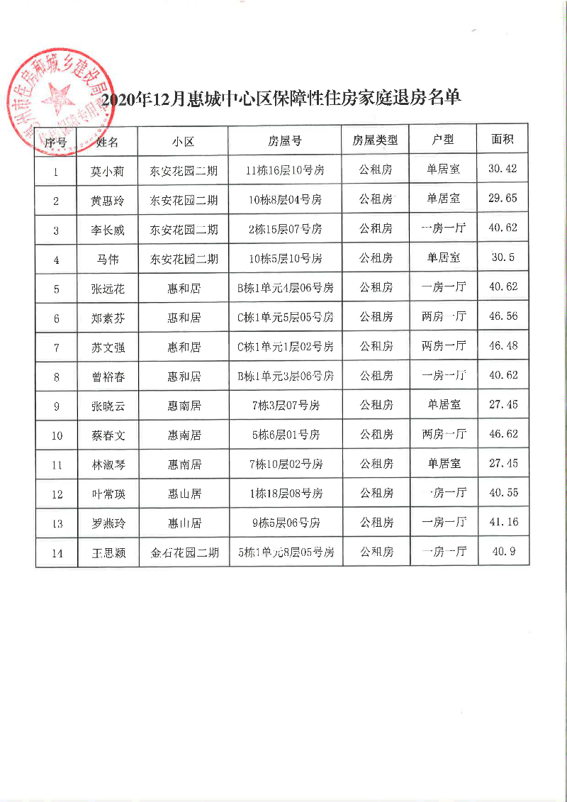 2020年12月惠城中心區保障性住房家庭退房名單.jpg
