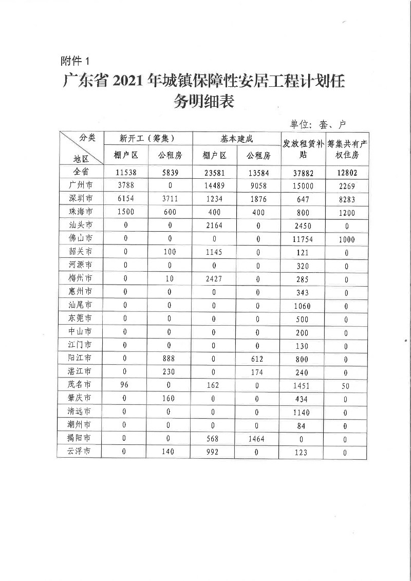 廣東省2021年城鎮(zhèn)保障性安居工程計劃任務(wù)明細表.jpg