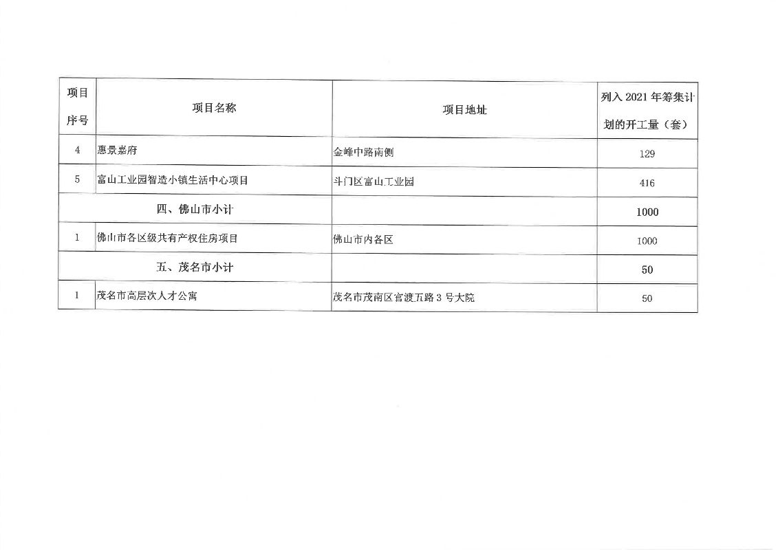 廣東省2021年城鎮(zhèn)保障性安居工程項目清單_頁面_7.jpg