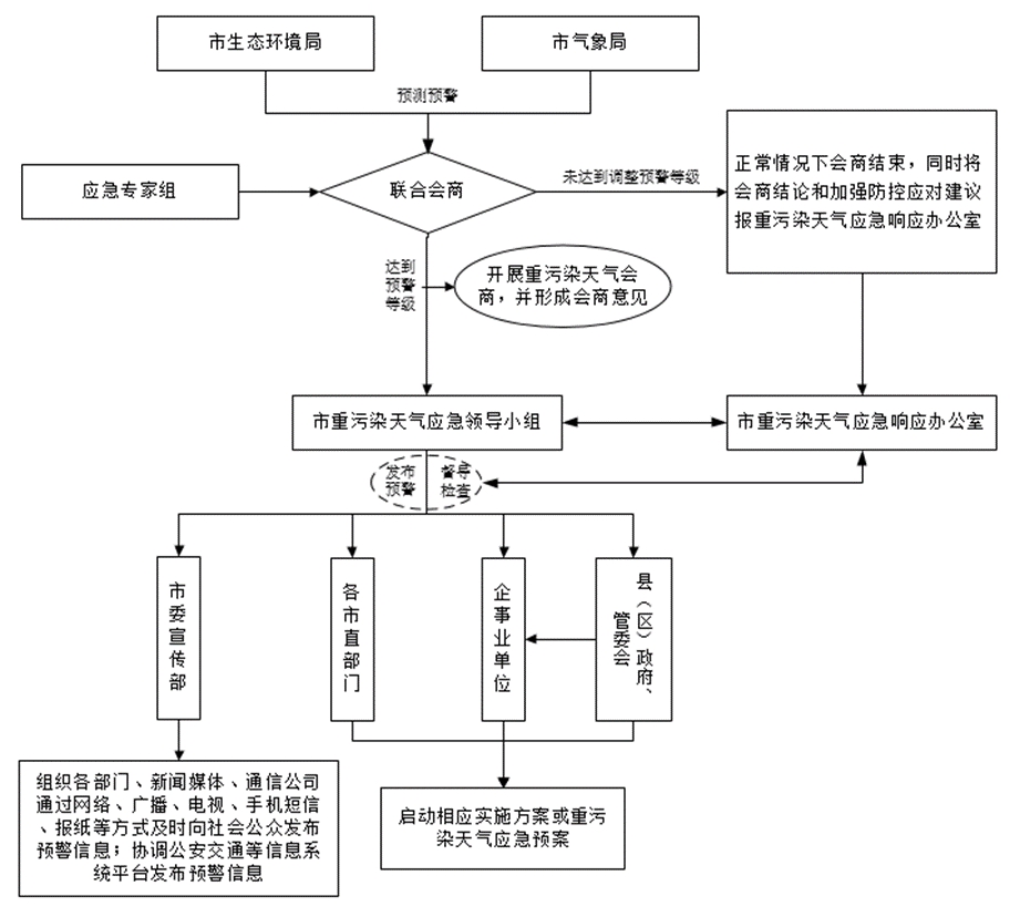 惠府辦函〔2021〕14號-附件2.jpg