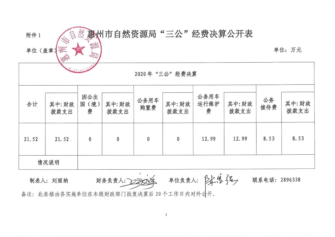 惠州市自然資源局2021年第1季度“三公”經(jīng)費(fèi)支出公開_1.jpg