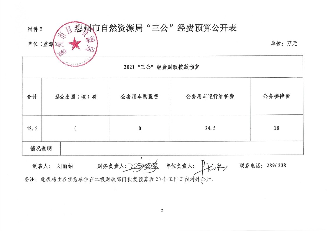 惠州市自然資源局2021年第1季度“三公”經(jīng)費(fèi)支出公開_2.jpg