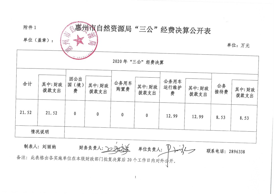 惠州市自然資源局2021年第2季度“三公”經(jīng)費支出公開_1.jpg