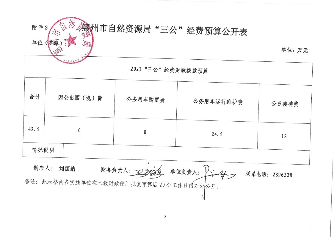 惠州市自然資源局2021年第2季度“三公”經(jīng)費支出公開_2.jpg
