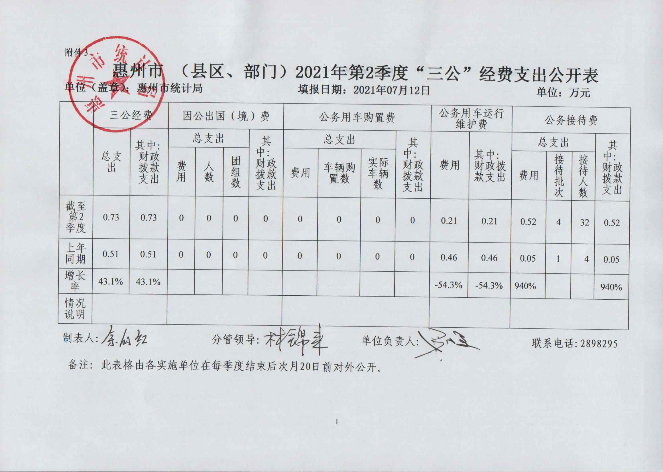 2021年第2季度“三公”經(jīng)費支出公開表.png