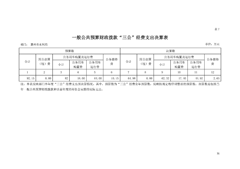 三公經費.jpg