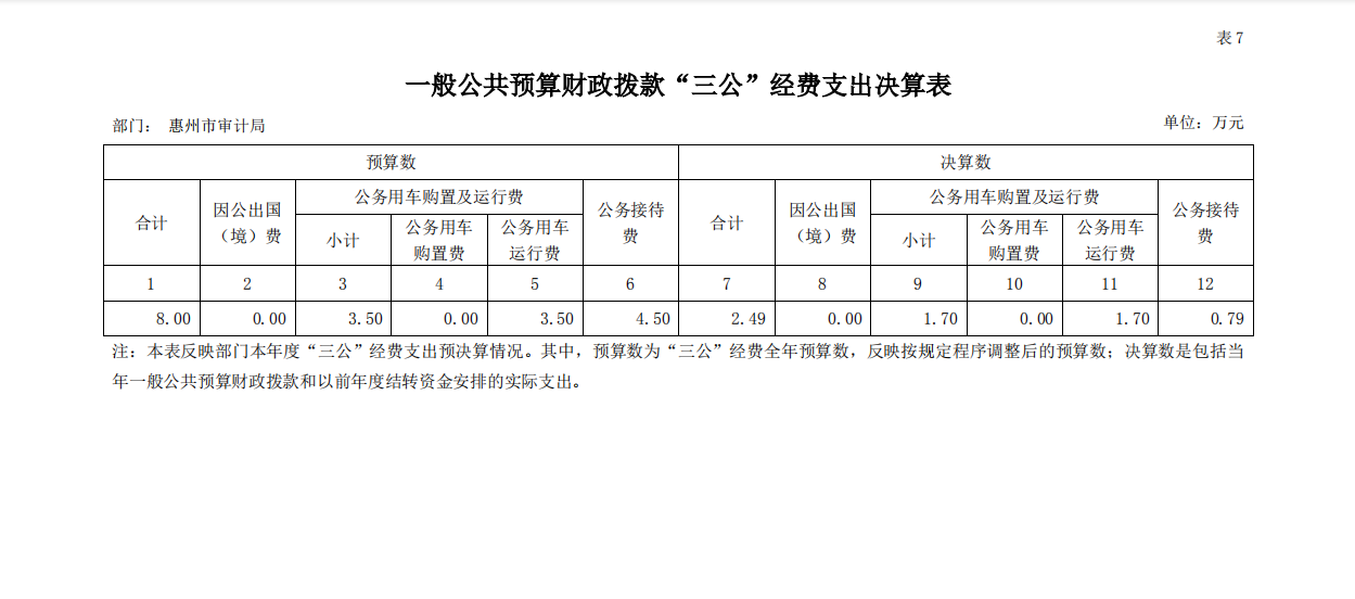 三公經費.png