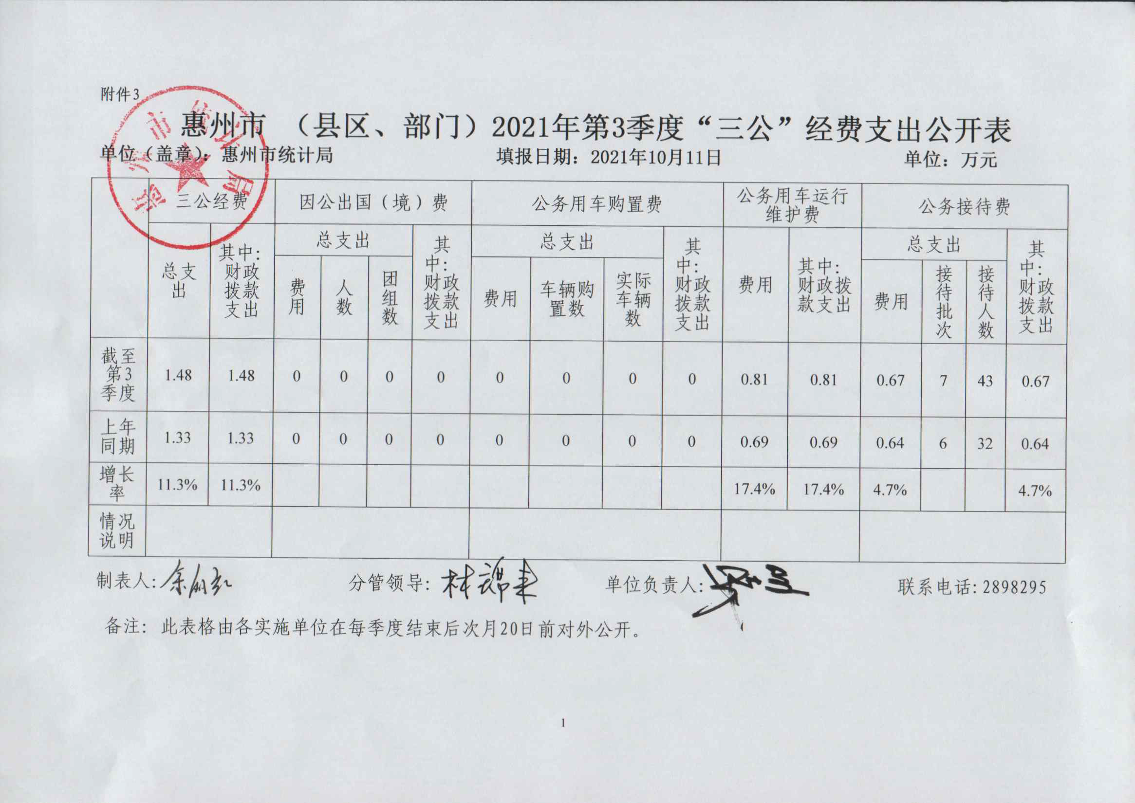 2021年第3季度“三公”經(jīng)費(fèi)支出公開表.png
