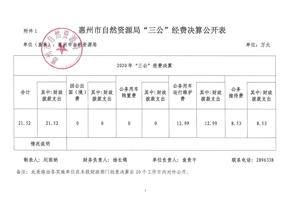 惠州市自然資源局2021年第3季度“三公”經(jīng)費支出公開表_1.jpg