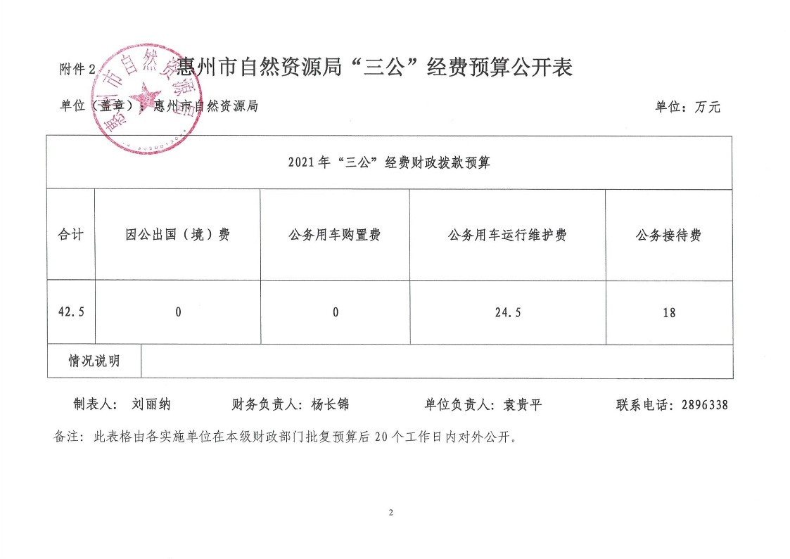 惠州市自然資源局2021年第3季度“三公”經(jīng)費支出公開表_2.jpg