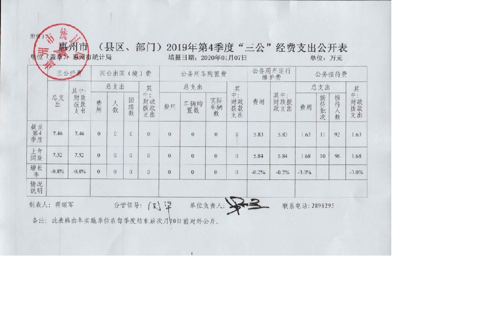 2019年第4季度“三公”經(jīng)費(fèi)支出公開表.jpg