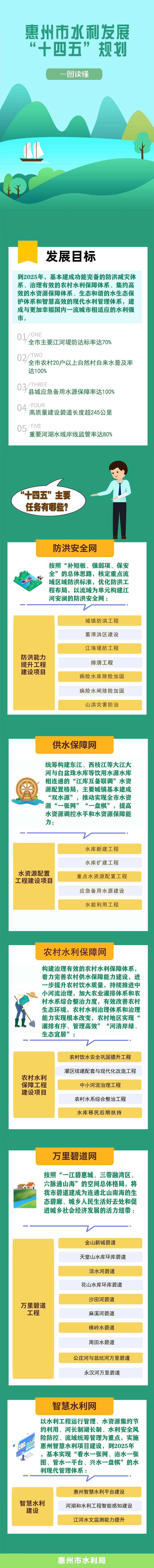 一張圖讀懂惠州水利十四五規(guī)劃.jpg
