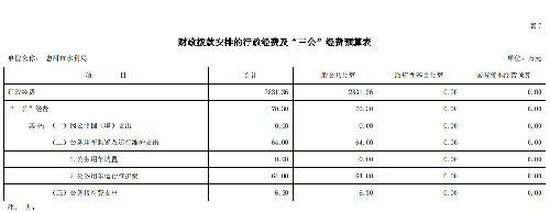 政務微信截圖_1644889338717.png