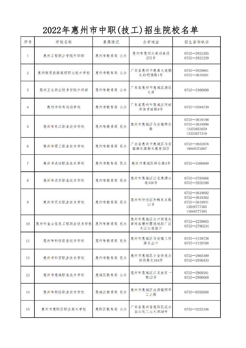 20220715關(guān)于2022年惠州市中職（技工）錄取工作有關(guān)事項的公告（最新）_03.png
