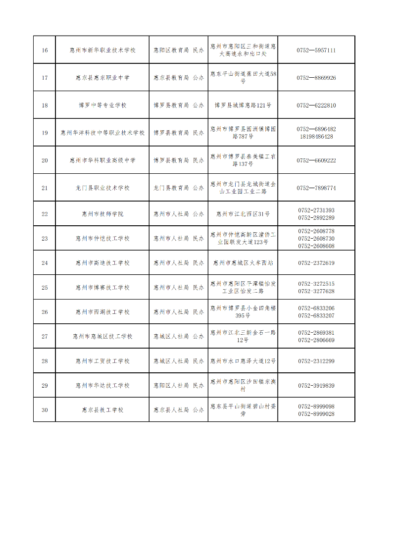20220715關(guān)于2022年惠州市中職（技工）錄取工作有關(guān)事項的公告（最新）_04.png