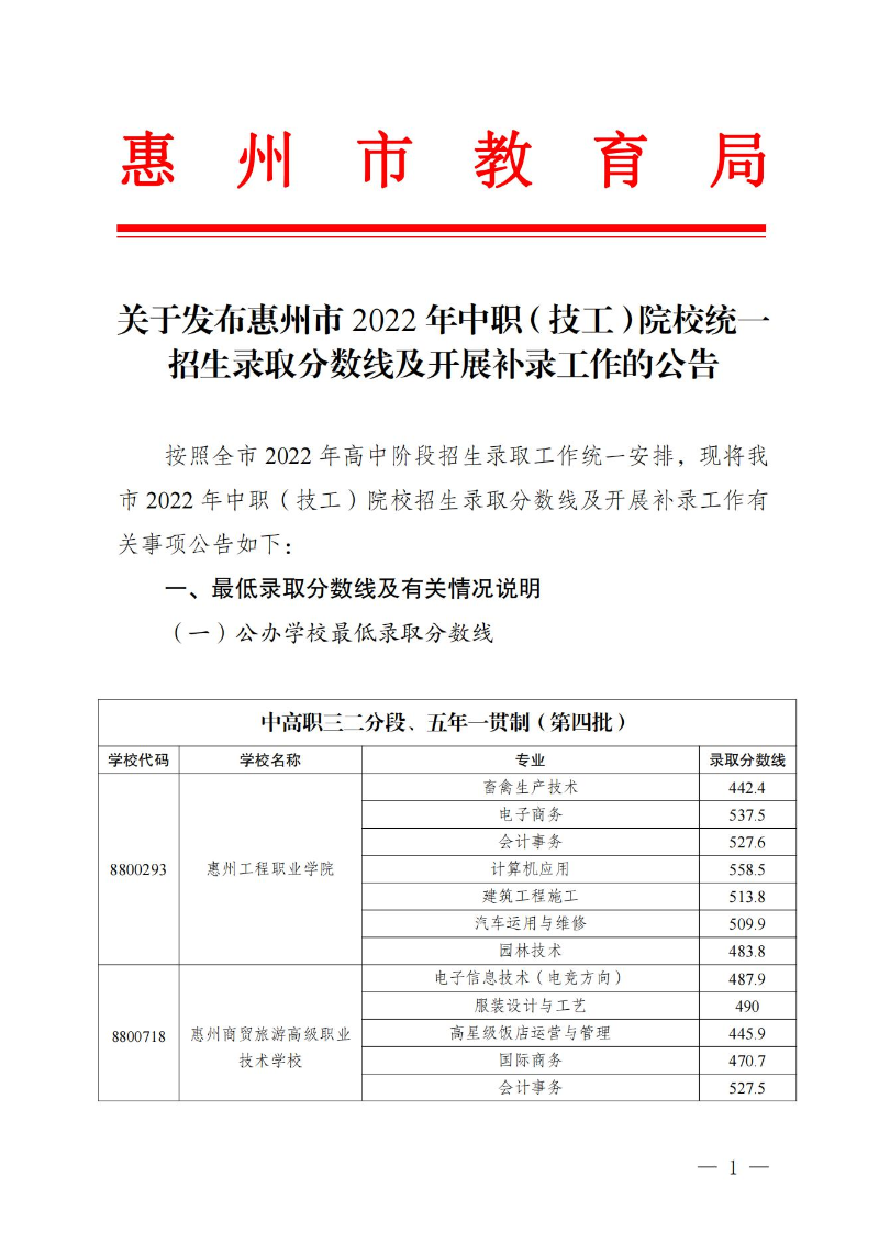 （定稿）關(guān)于發(fā)布惠州市2022年中職（技工）統(tǒng)一招生錄取分數(shù)現(xiàn)及開展補錄有關(guān)事項的公告_00.jpg