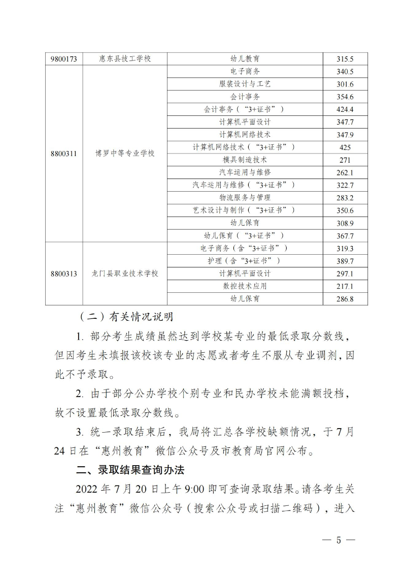 （定稿）關(guān)于發(fā)布惠州市2022年中職（技工）統(tǒng)一招生錄取分數(shù)現(xiàn)及開展補錄有關(guān)事項的公告_04.jpg