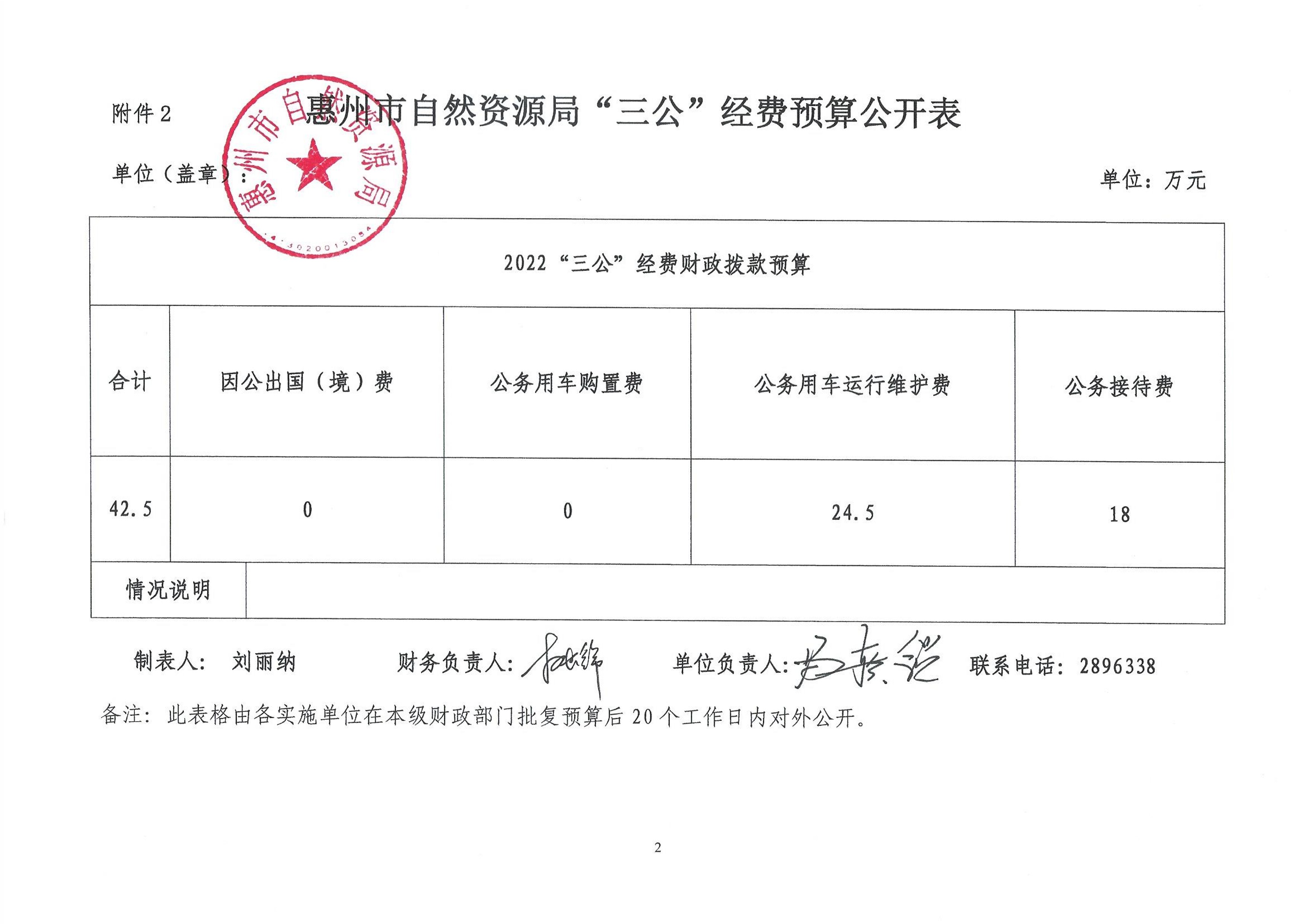 惠州市自然資源局2022年第一季度“三公”經費_2.jpg