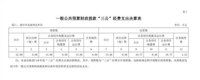一般公共預(yù)算財政撥款“三公”經(jīng)費(fèi)支出決算表.jpg