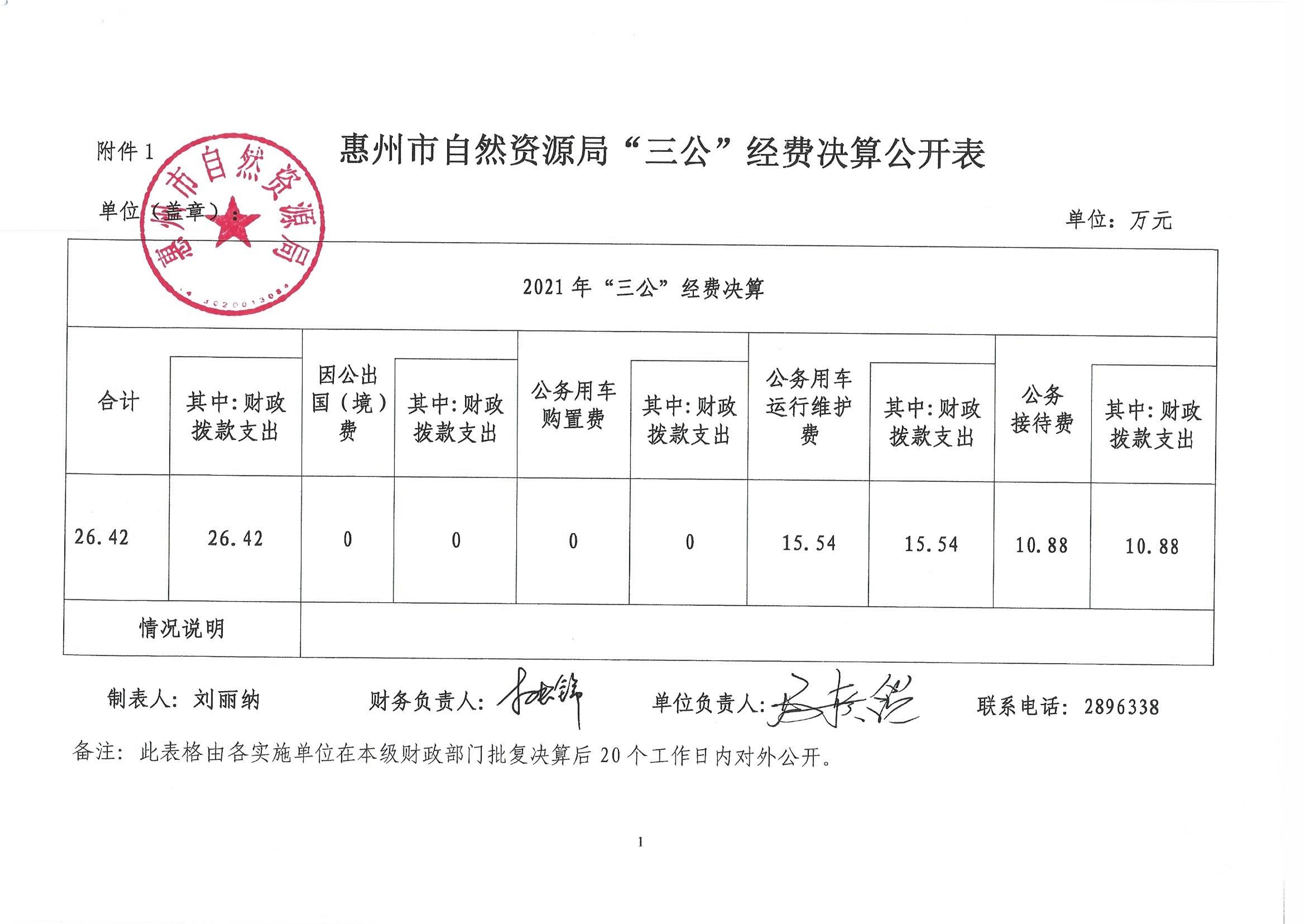 惠州市自然資源局2022年第三季度“三公”經(jīng)費_1.jpg