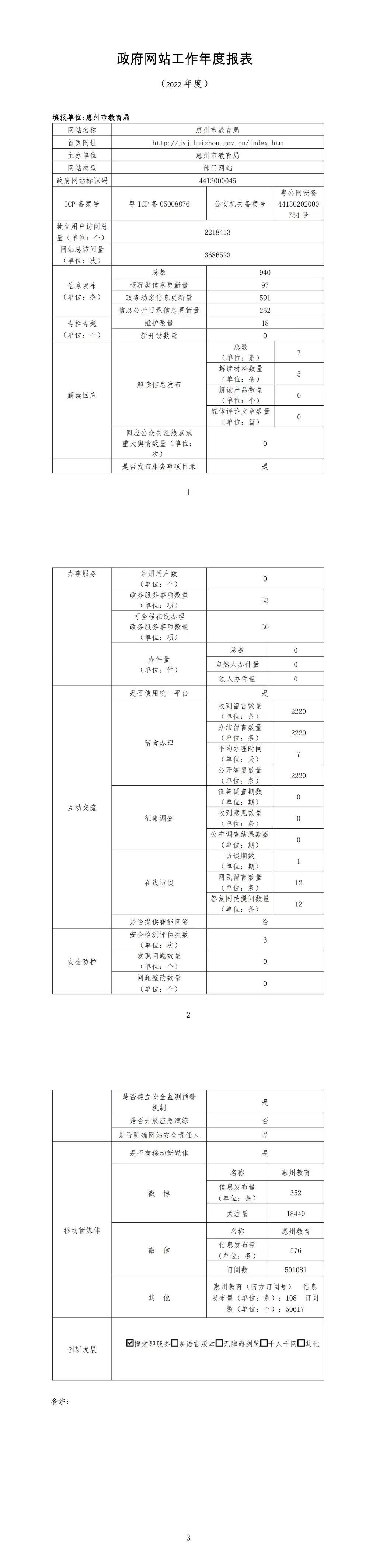 2022年度政府網(wǎng)站工作年度報(bào)表.jpg
