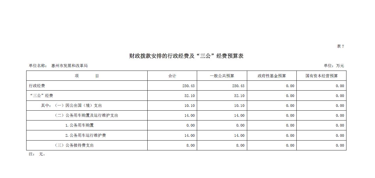 財(cái)政撥款安排的行政經(jīng)費(fèi)及“三公”經(jīng)費(fèi)預(yù)算表(1).jpg
