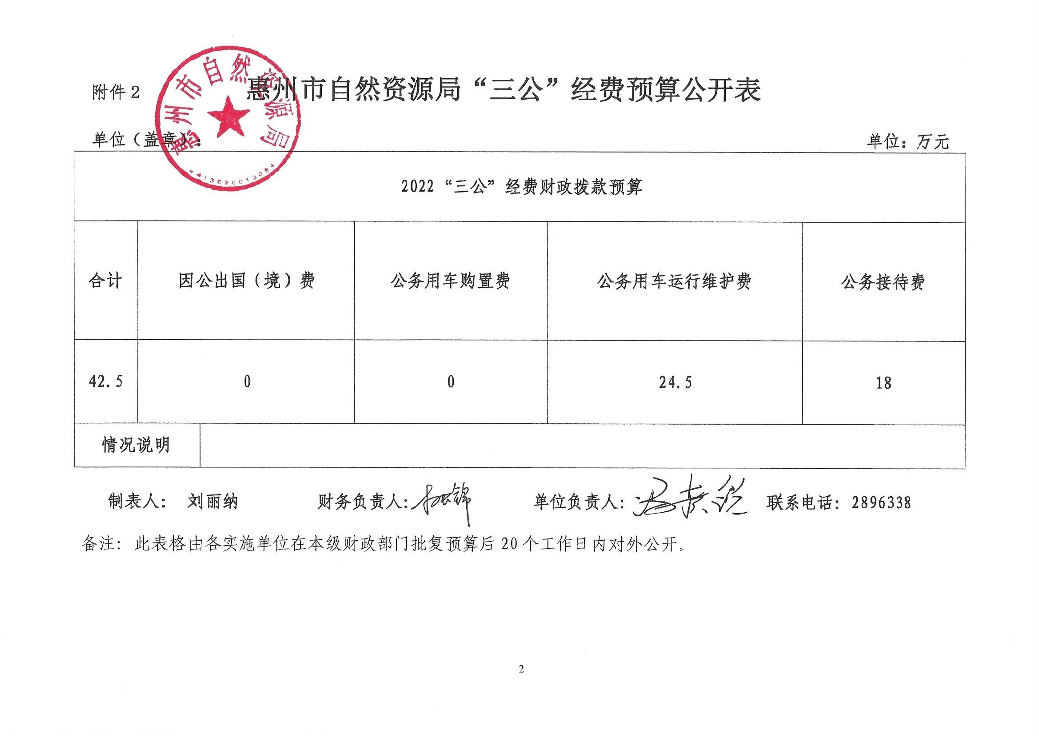 惠州市自然資源局2022年第四季度“三公”經費_2.jpg
