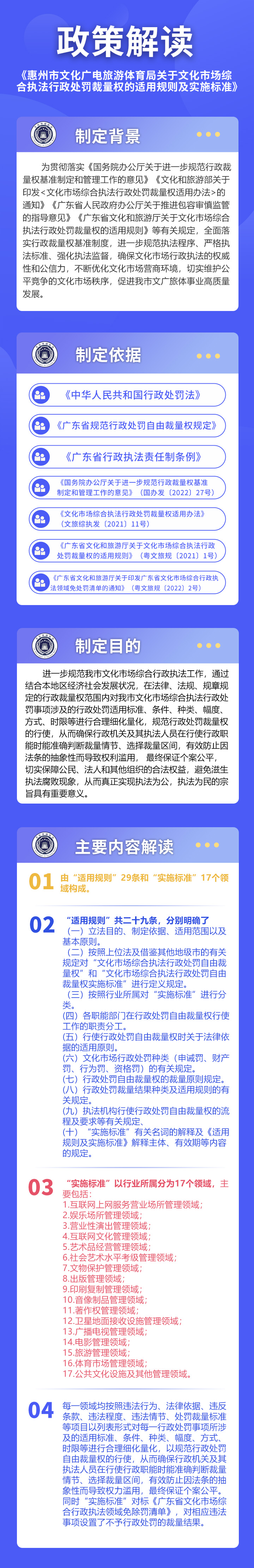 一圖讀懂《惠州市文化廣電旅游體育局關(guān)于文化市場(chǎng)綜合執(zhí)法行政處罰裁量權(quán)的適用規(guī)則及實(shí)施標(biāo)準(zhǔn)》.jpg