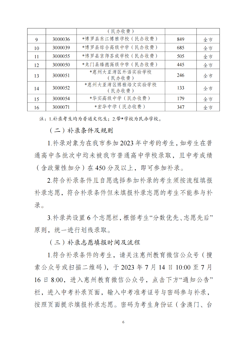 關于發布2023年惠州市普通高中學校錄取分數線及開展補錄工作的公告 (1)_05.png