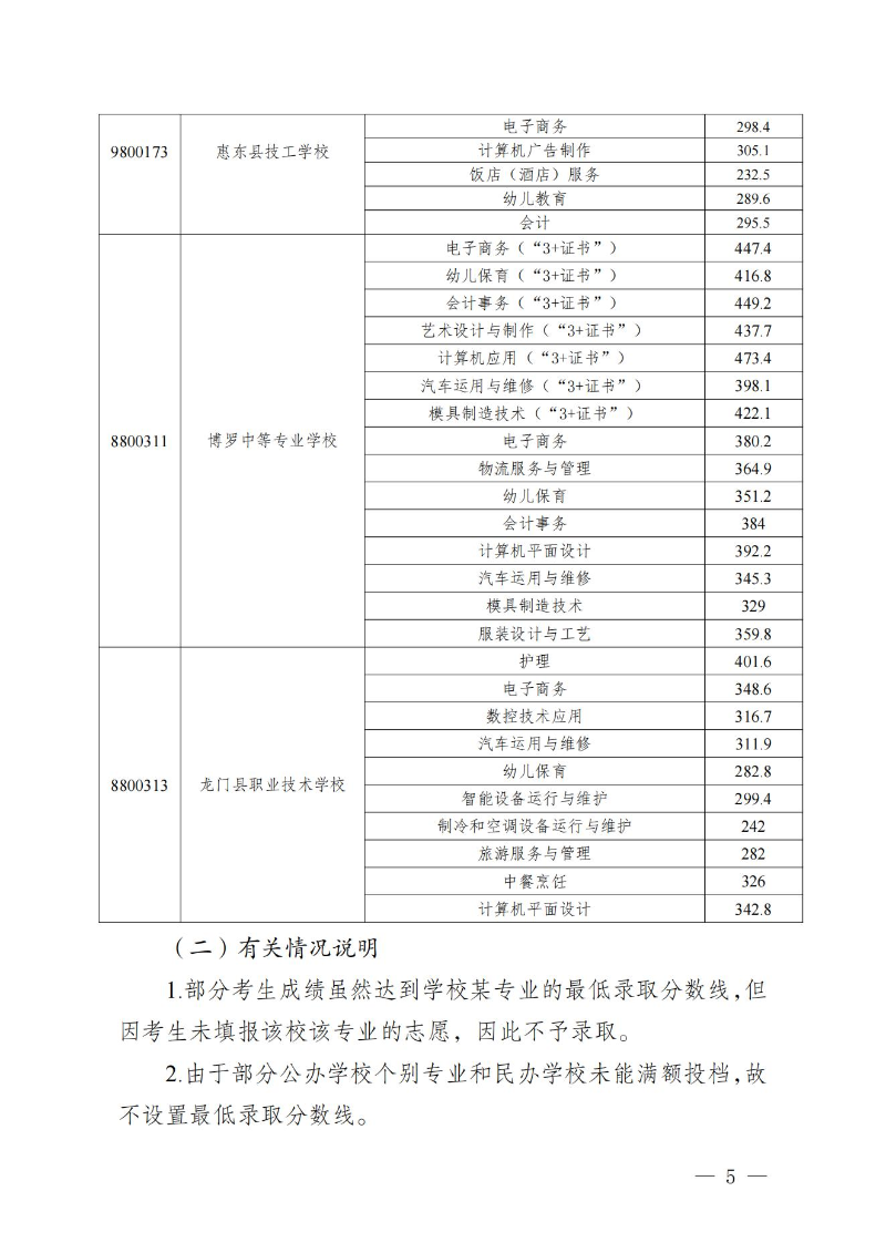 20230719關于發布惠州市2023年中職（技工）院校統一招生錄取分數線的公告(1) (1)_04.jpg