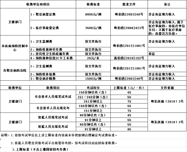 衛健部門.png