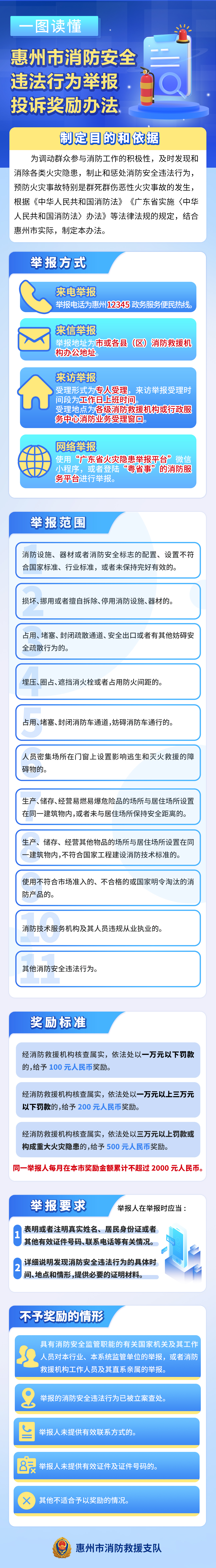 圖文解讀《惠州市消防安全違法行為舉報投訴獎勵辦法》.jpg