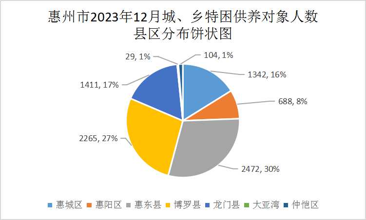 202312特困.jpg