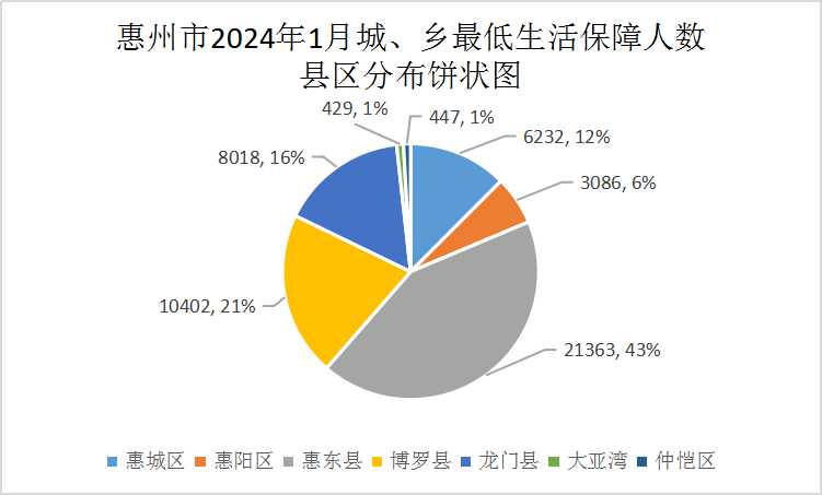 202401低保.jpg