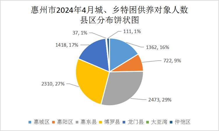 202404特困供養(yǎng).jpg