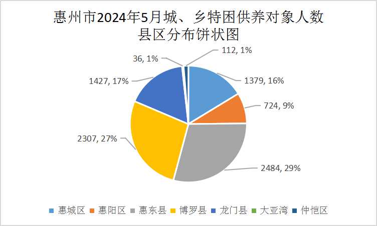 202405特困供養.jpg