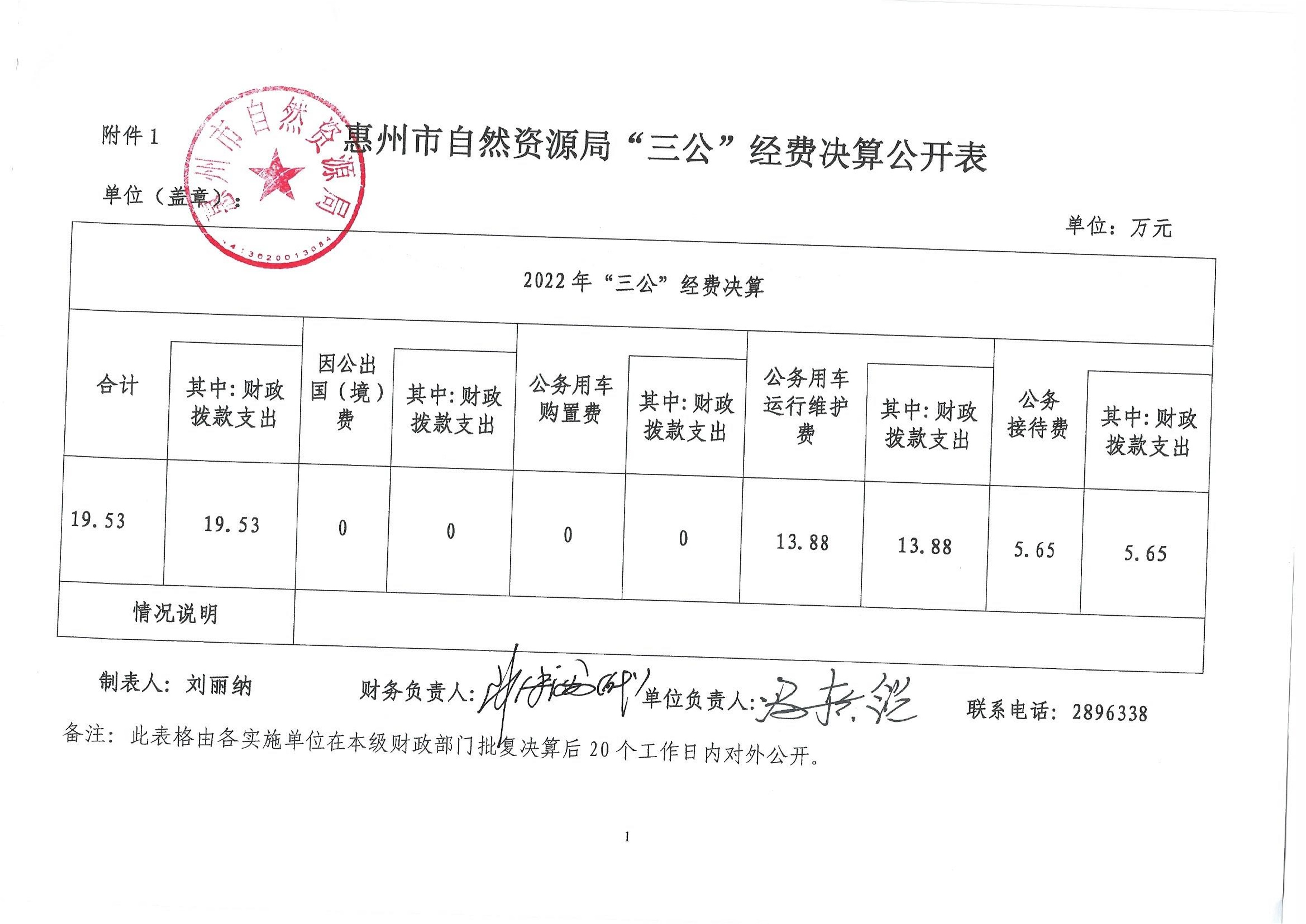 惠州市自然資源局2023年第一季度“三公”經費_1.jpg