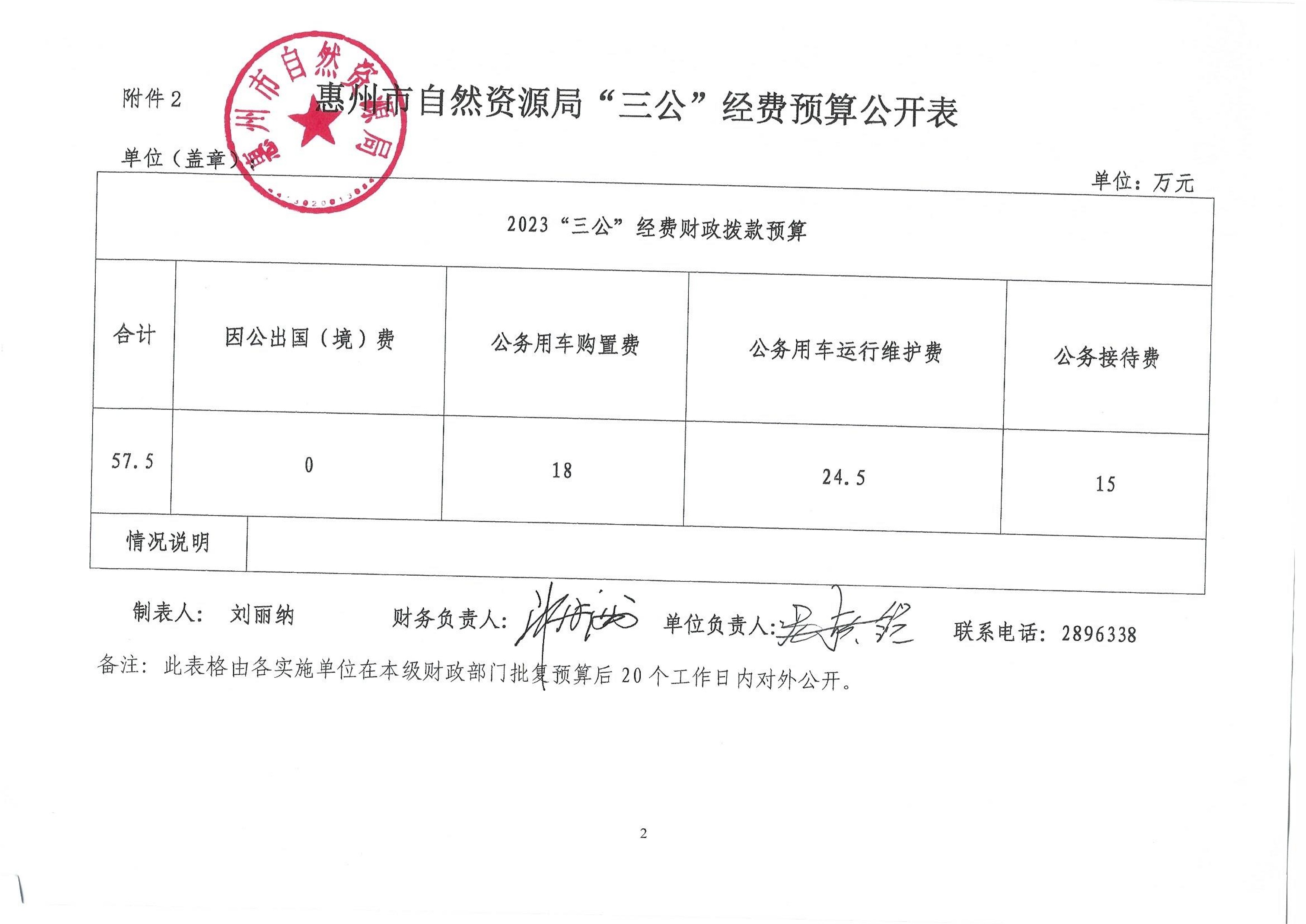 惠州市自然資源局2023年第一季度“三公”經費_2.jpg