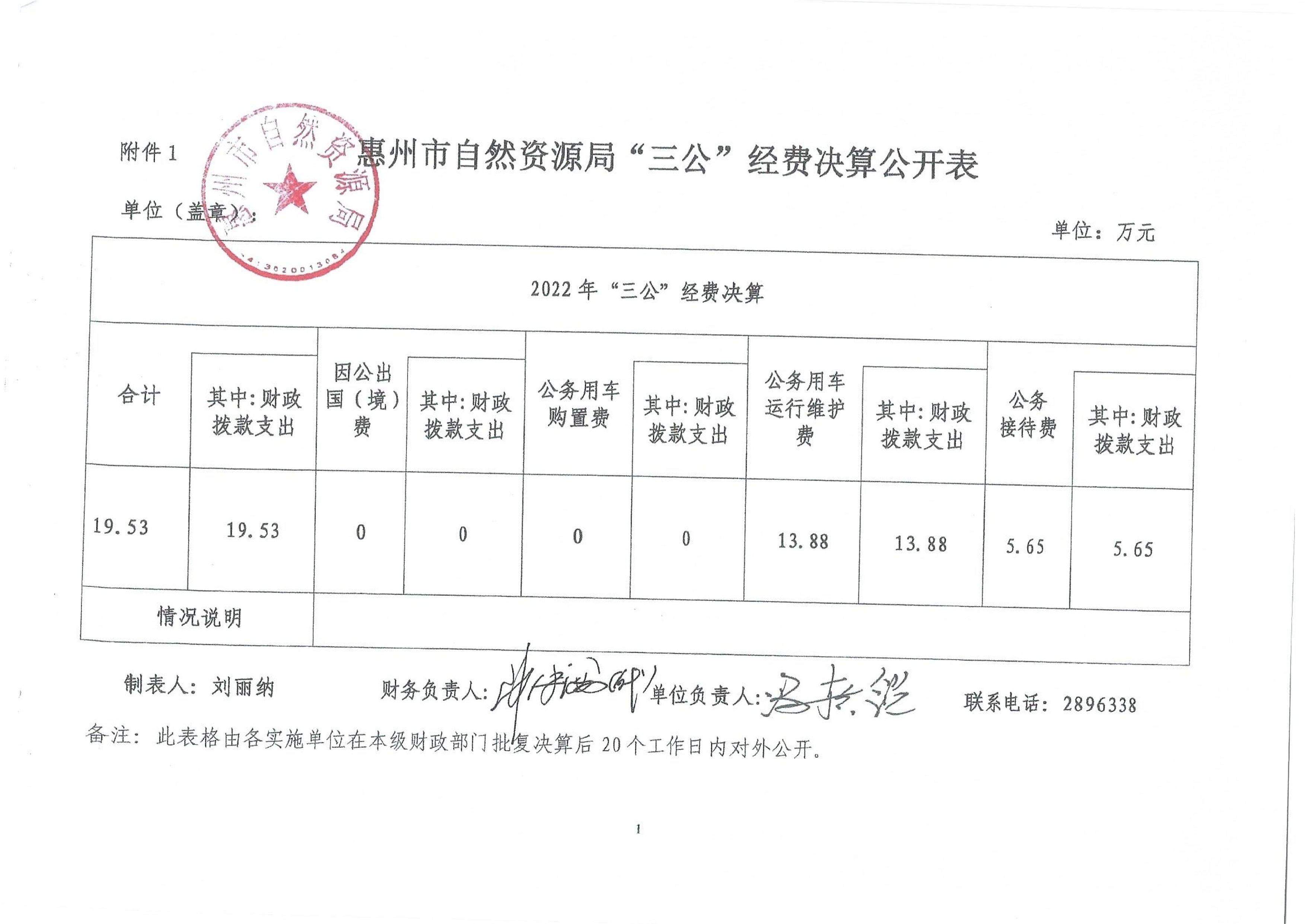 惠州市自然資源局2023年第二季度“三公”經費_1.jpg