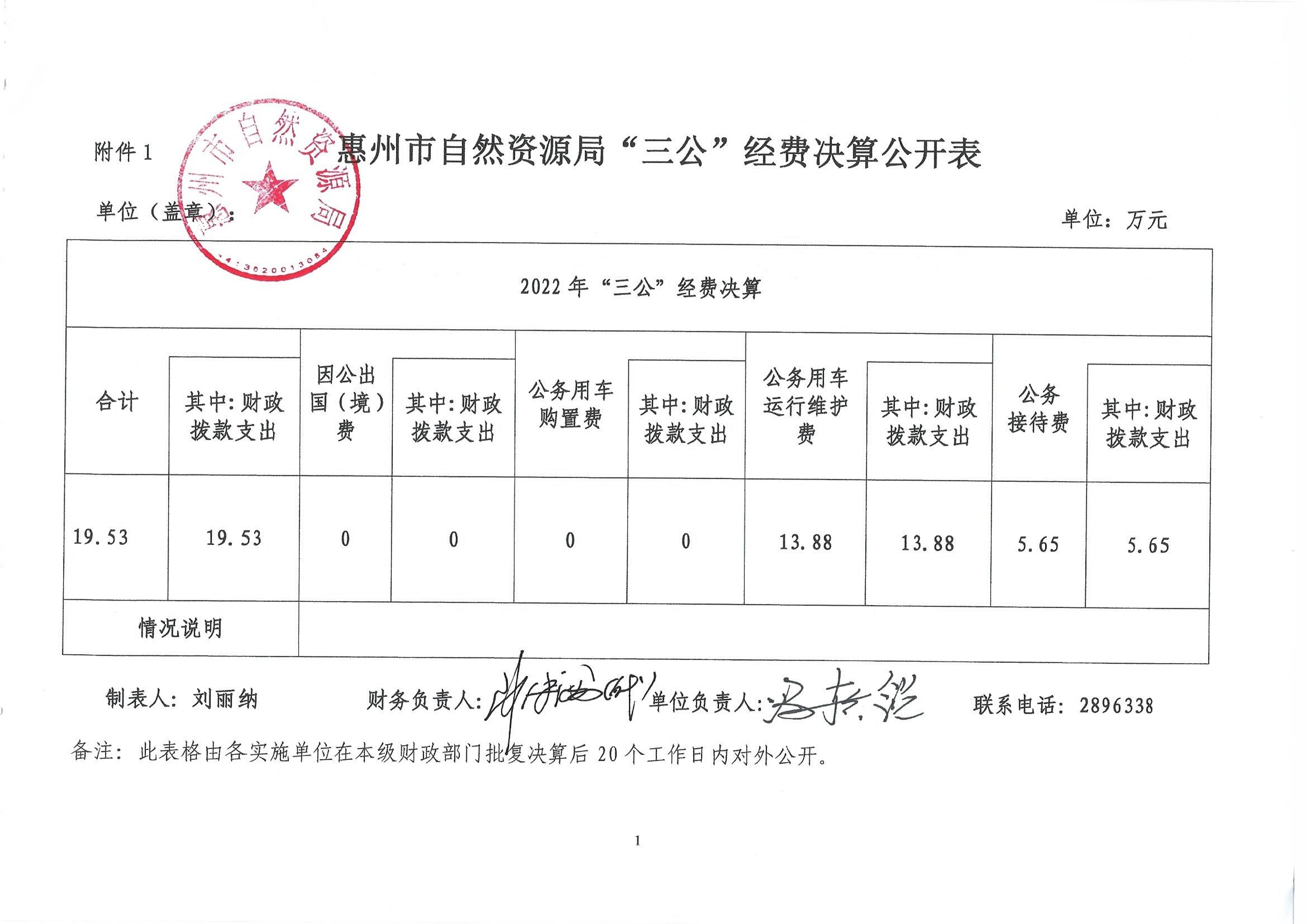 惠州市自然資源局2023年第三季度“三公”經(jīng)費_1.jpg