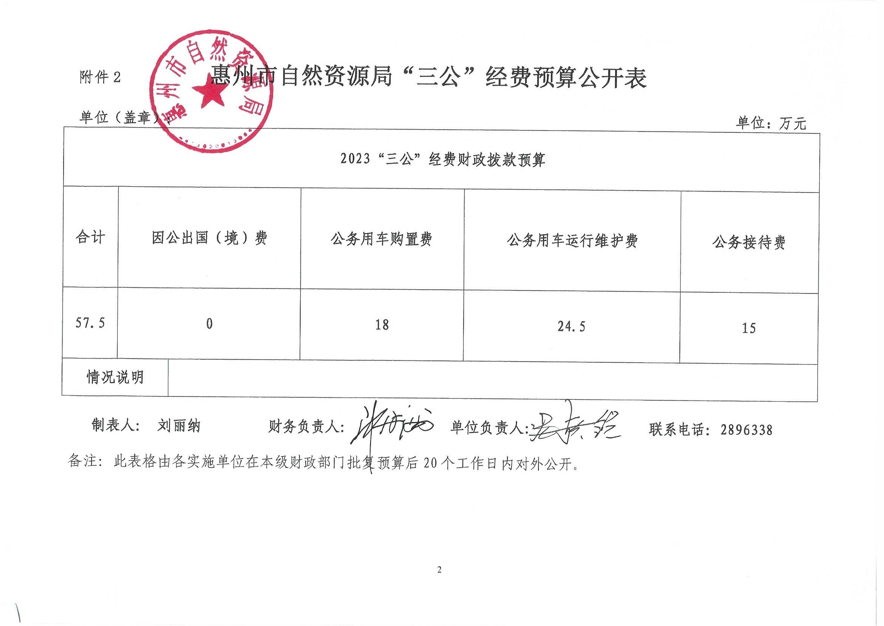 惠州市自然資源局2023年第三季度“三公”經(jīng)費_2.jpg