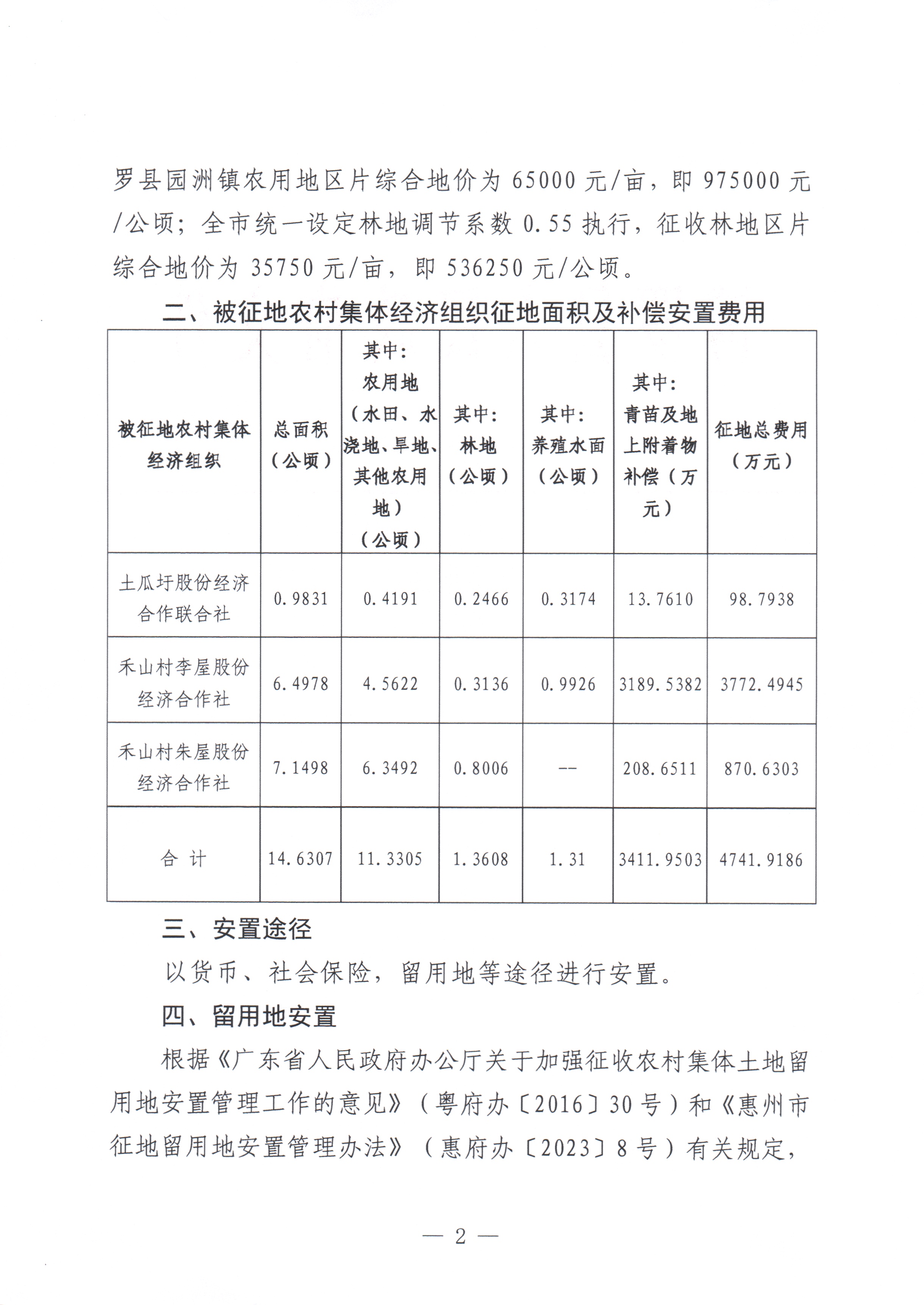 博羅縣人民政府關(guān)于惠州市博羅縣2024年度第一百一十三批次城鎮(zhèn)建設(shè)用地征收土地補(bǔ)償安置方案公告_頁面_2.jpg
