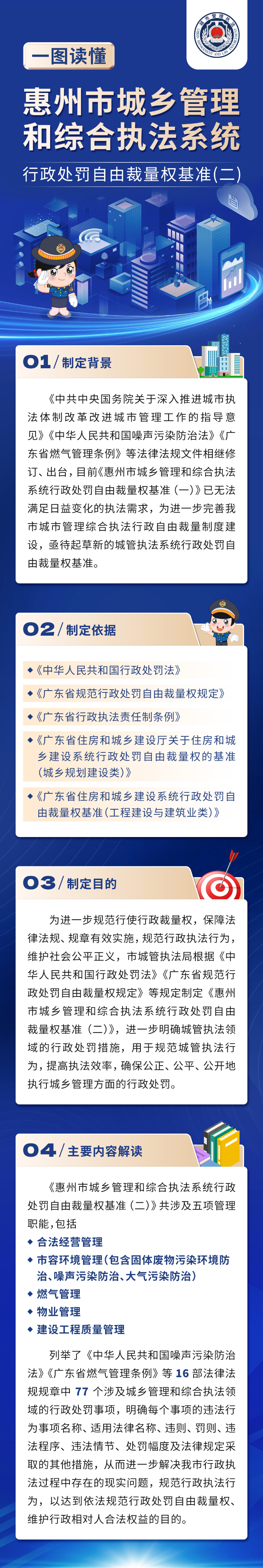 一圖讀懂-v3《惠州市城鄉管理和綜合執法系統行政處罰自由裁量權基準（二）》.jpg