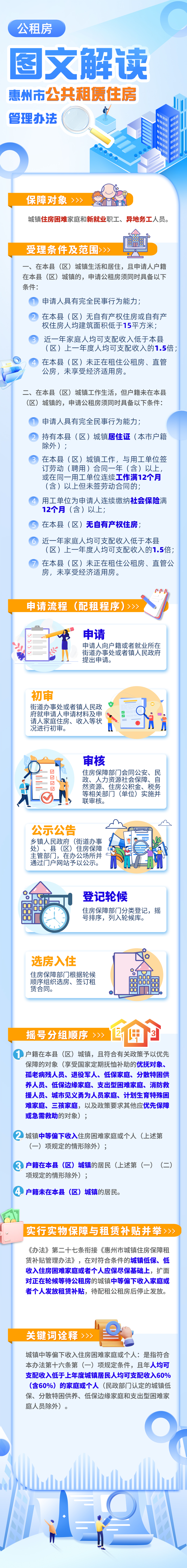 惠州市公共租賃住房管理辦法政策解讀（圖文）(1).jpg